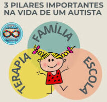 Cuidado integrado do autismo infantil impulsiona desenvolvimento e melhora qualidade de vida da família