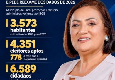 Mais eleitores que habitantes: Prefeitura de Jateí entra com recurso e contesta censo do IBGE