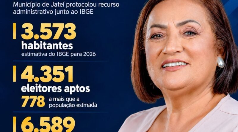 Mais eleitores que habitantes: Prefeitura de Jateí entra com recurso e contesta censo do IBGE